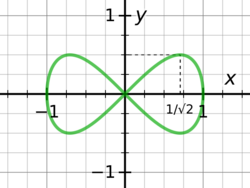 Lemniscate-of-Gerono.svg