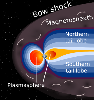 File:Magnetosphere Levels-en.svg