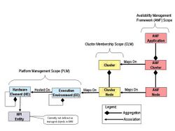 Mapping between PML CLM and AMF entities.JPG