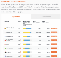 Open access dashboard COKI.png