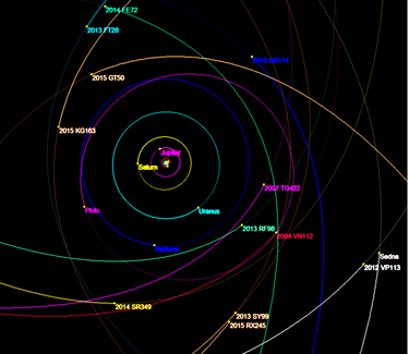 Orbits of extreme trans-Neptunian objects and Planet Nine