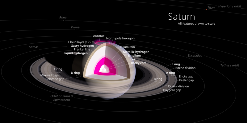File:Saturn diagram.svg