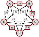 Schulze method example1 EA.svg