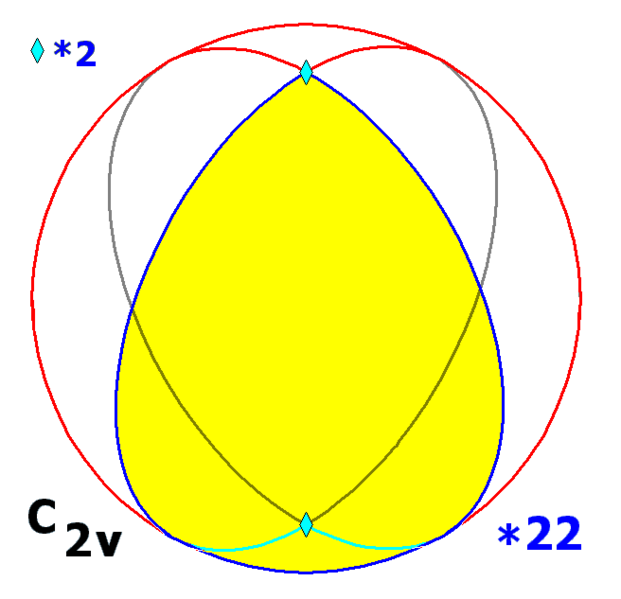File:Sphere symmetry group c2v.png
