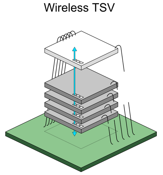 File:Wireless TSV (model).PNG