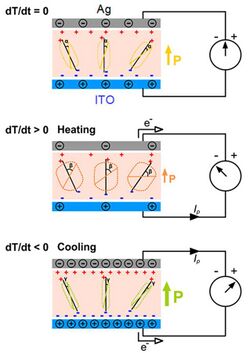 1The mechanism of the pyroelectric nanogenerator based on a composite structure of pyroelectric nanowries..jpg