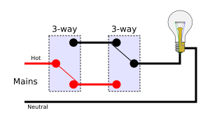File:3-way switches position 1.svg