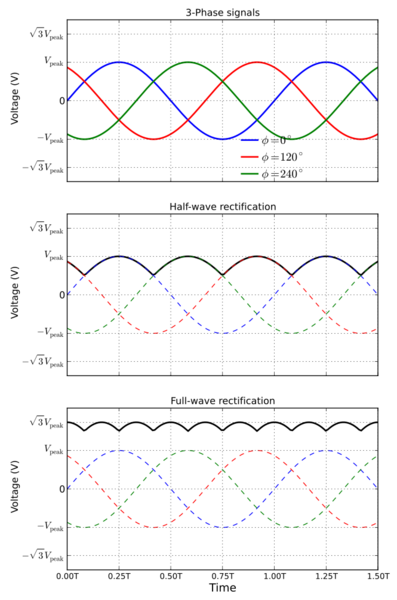 File:3 phase rectification 2.svg