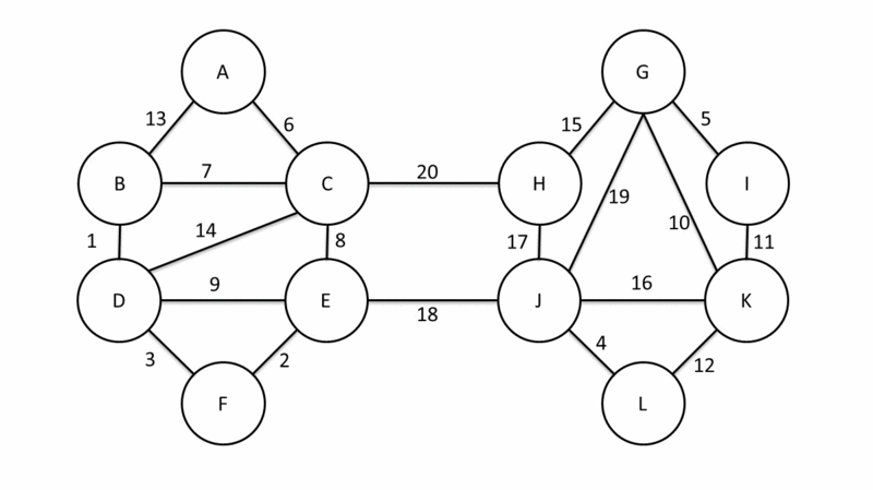 File:Boruvka's algorithm (Sollin's algorithm) Anim.gif