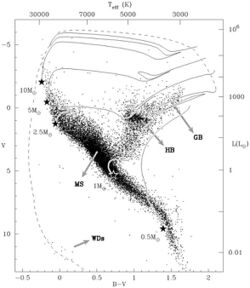 Colour-Magnitude Diagram.jpg