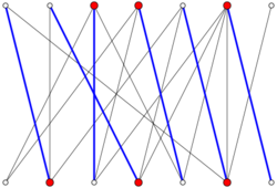 Koenigs-theorem-graph.svg