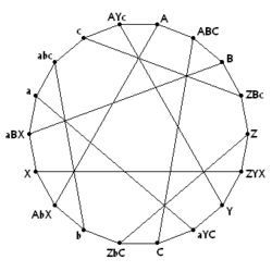 Levi graph of Pappus Configuration.png