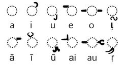 Middle Brahmi vowel diacritics.jpg