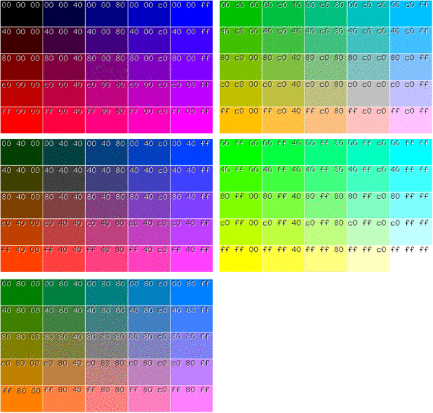 File:Palette of 125 main colors with RGB components divisible by 64.gif