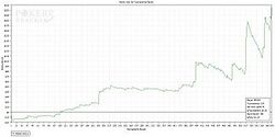 PokerTracker 3 profit graph.jpg