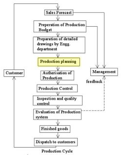 Production Cycle.jpg