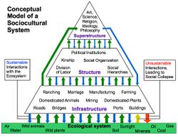 SCSdiagram.jpg