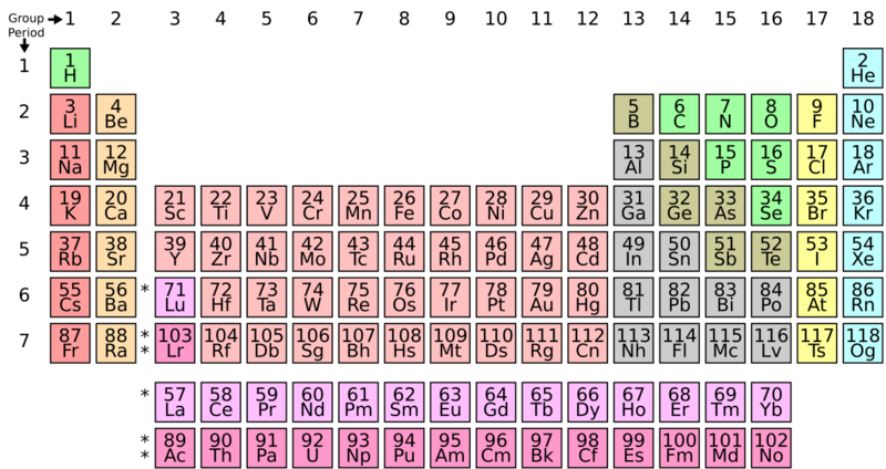 File:Simple Periodic Table Chart-en.svg