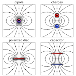 VFPt dipoles electric.svg