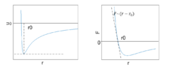 Interatomic potentual.png