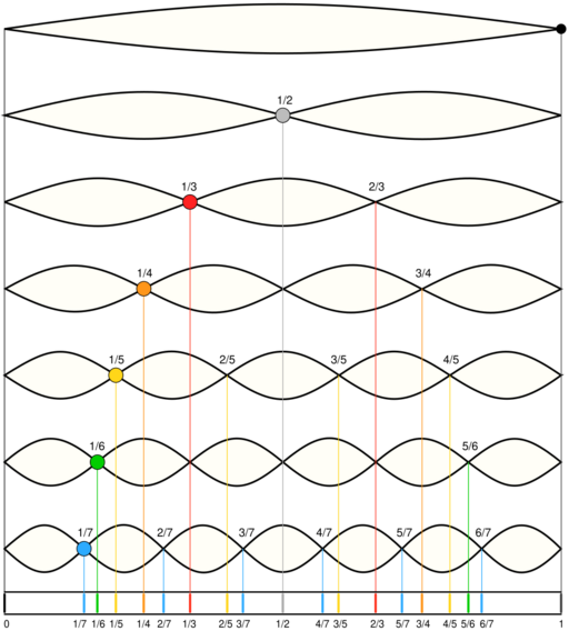 File:Moodswingerscale.svg