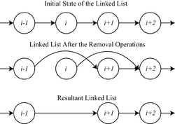 Mutual exclusion example with linked list.png