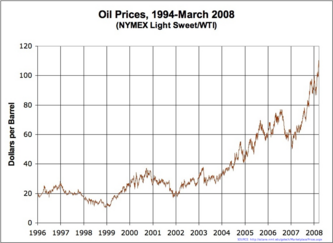 Oil Prices Medium Term.png