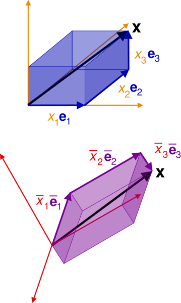 File:Rectangular coordinate system position vector index lowered.svg
