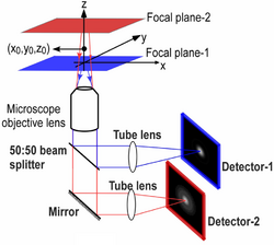 Schematic diagram of a multifocal plane microscope.PNG