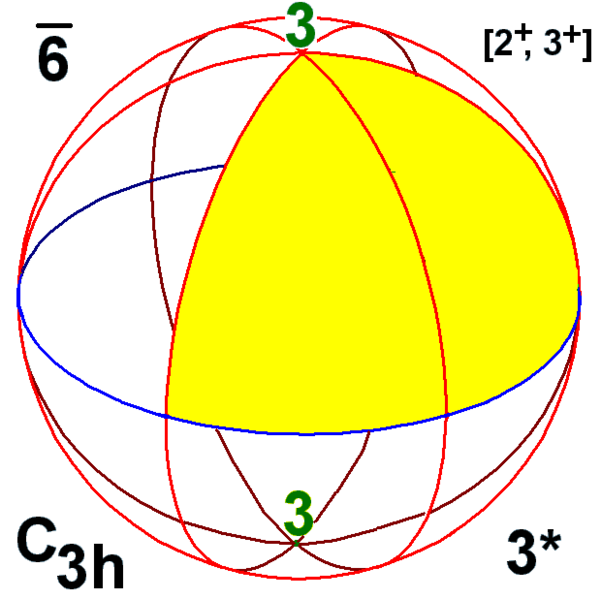 File:Sphere symmetry group c3h.png