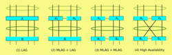 Using Multi-Chassis LAG (MC-LAG) for High Availability.png