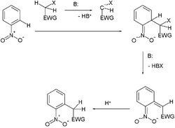 VicariousNucleophilicSubstitution.png