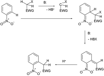 Vicarious nucleophilic substitution