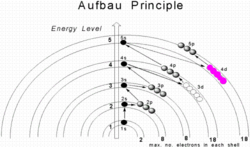 Aufbau animated.png