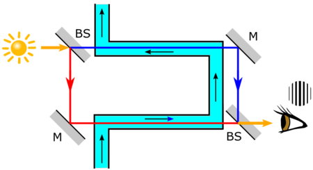 fizeau experiment