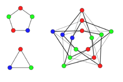 Hdetniemi conjecture example.svg