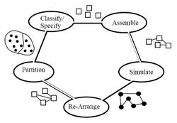 IIDEF4 Design Activities.jpg