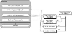 Implementation process data model.jpg