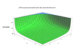 Jeffreys prior probability for the beta distribution - J. Rodal.png