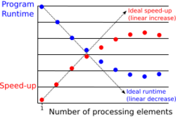 Parallelization diagram.svg