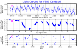 V803CenLightCurve.png