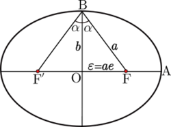 Angular eccentricity and linear eccentricity.svg