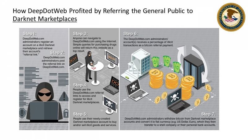 File:How DeepDotWeb Profited by Referring the General Public to Darknet Marketplaces.jpg
