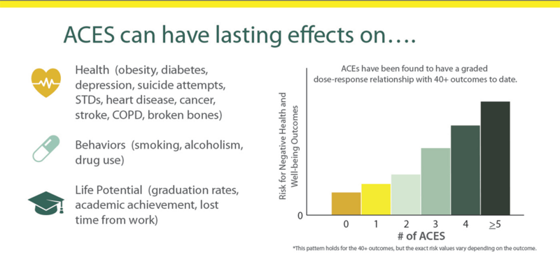 File:Lasting affects of Adverse Childhood Experiences.png