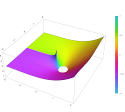 Plot of the exponential integral function Ei(z) in the complex plane from -2-2i to 2+2i with colors created with Mathematica 13.1 function ComplexPlot3D