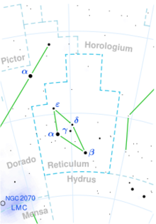 Reticulum constellation map.svg