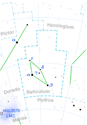 WISE 0350−5658 is located in the constellation Reticulum