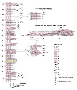 Stratigraphic column - Chacarilla Formation, Chile.jpg