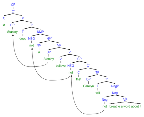 Syntax Tree.png