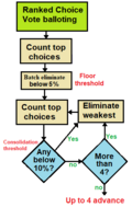 Top-4-primary-threshold-flowchart.png